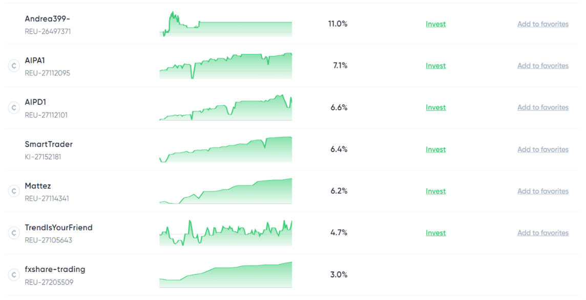 Copy Trading in Espero